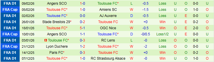 Nhận định Le Havre vs Toulouse 21h00 ngày 15/2: Thử thách cho chủ nhà - Ảnh 3