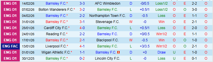 Nhận định Barnsley vs Peterborough United 2h45 ngày 18/2: Tin vào chủ nhà  - Ảnh 2