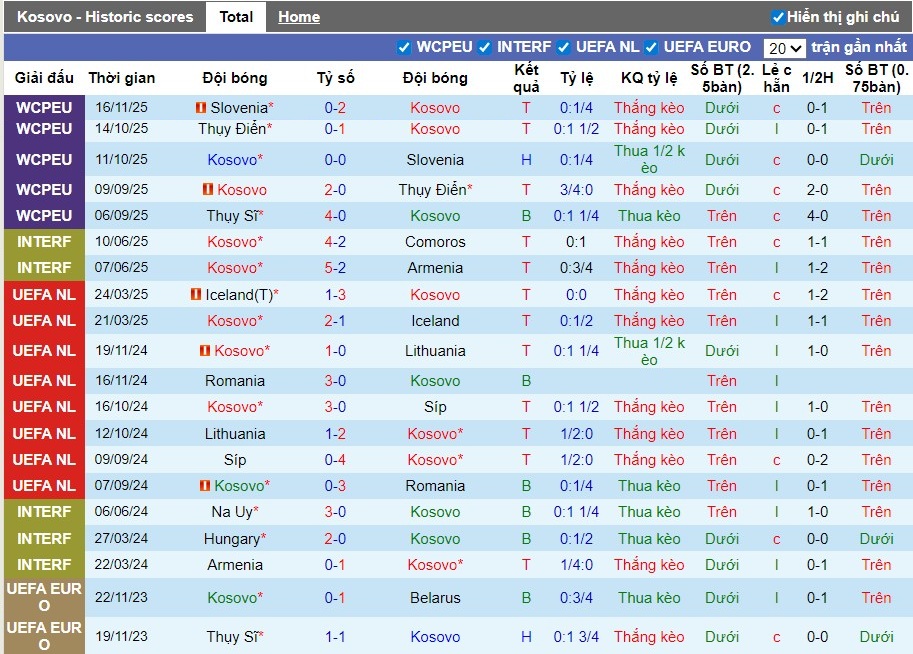 Nhận định Kosovo vs Thụy Sỹ, 2h45 ngày 19/11: Chủ nhà gặp khó - Ảnh 2