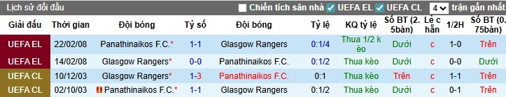 Nhận định, Soi kèo Rangers vs Panathinaikos, 1h45 ngày 23/07: Chủ nhà đứng vững - Ảnh 1
