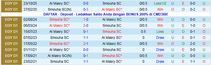 Nhận định Al Masry vs Smouha 21h00 ngày 5/1: Chủ nhà thắng dễ - Ảnh 4