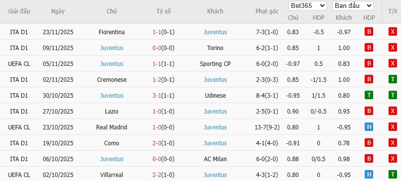 Nhật định phạt góc Bodo Glimt vs Juventus, 3h ngày 26/11 - Ảnh 4