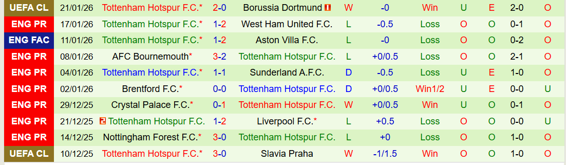 Nhận định Burnley vs Tottenham 22h00 ngày 24/1: Tiếp đà hưng phấn - Ảnh 3