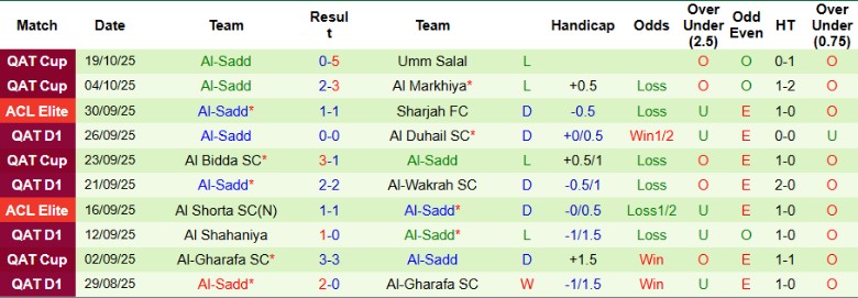 Nhận định Al Hilal vs Al-Sadd, 1h15 ngày 21/10: Duy trì mạch thắng - Ảnh 4