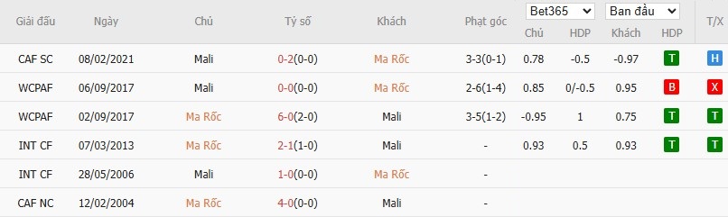 Nhật định phạt góc Morocco vs Mali, 3h ngày 27/12 - Ảnh 4