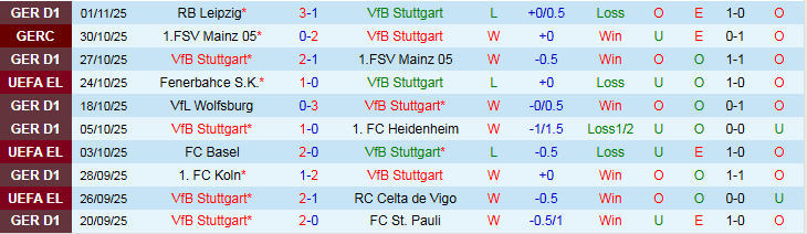 Nhận định Stuttgart vs Feyenoord 3h00 ngày 7/11: Cơ hội cho chủ nhà - Ảnh 2