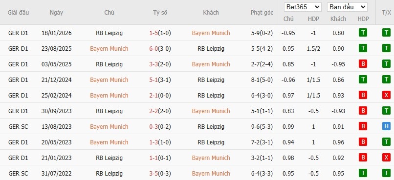 Nhật định phạt góc Bayern Munich vs RB Leipzig, 2h45 ngày 12/02 - Ảnh 4