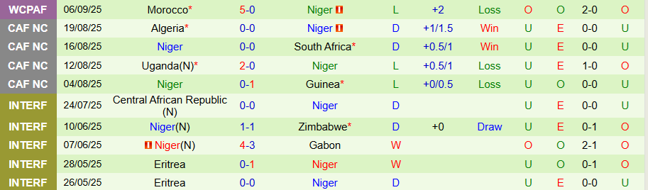 Nhận định, Soi kèo Tanzania vs Niger, 20h00 ngày 9/9: Chủ nhà tiến bước - Ảnh 1