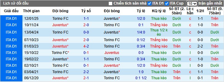 Nhận định Juventus vs Torino, 0h ngày 09/11: Đẳng cấp chênh lệch - Ảnh 1