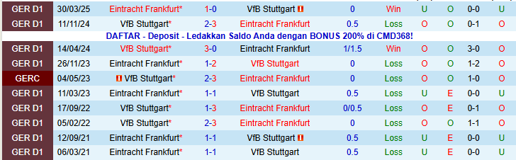 Nhận định Stuttgart vs Frankfurt 0h30 ngày 14/1: Niềm vui cho chủ nhà - Ảnh 4