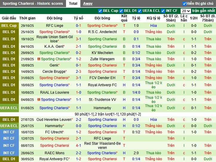 Nhận định Standard Liege vs Sporting Charleroi, 2h45 ngày 01/11: Đội khách gục ngã - Ảnh 3