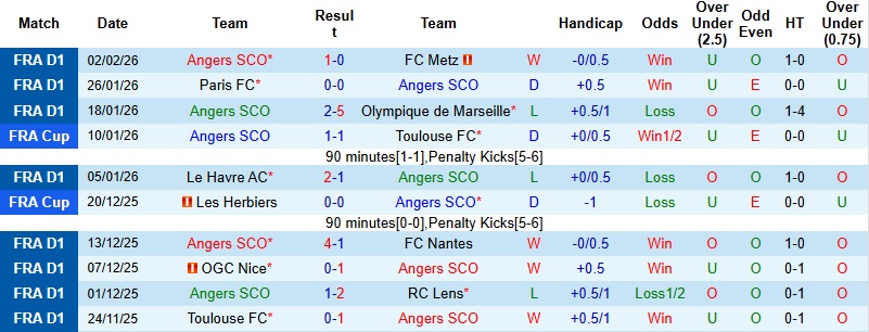 Nhận định Angers vs Toulouse 23h15 ngày 8/2: Ra về với 3 điểm - Ảnh 4