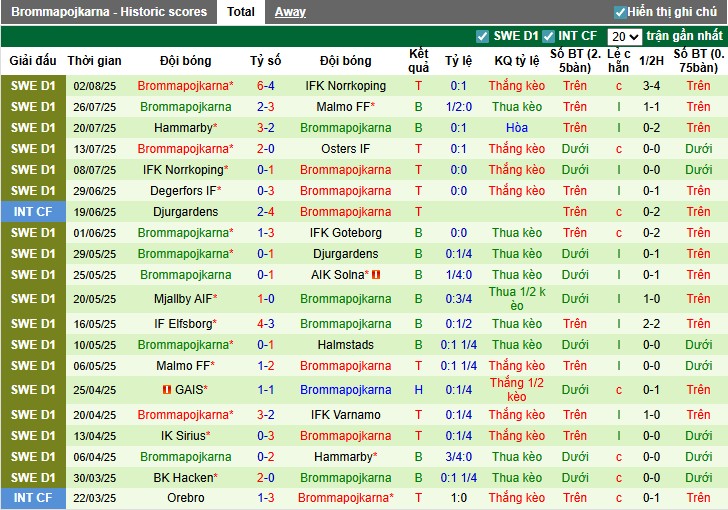 Nhận định Osters IF vs Brommapojkarna, 21h30 ngày 10/08: Chủ nhà gặp khó - Ảnh 3