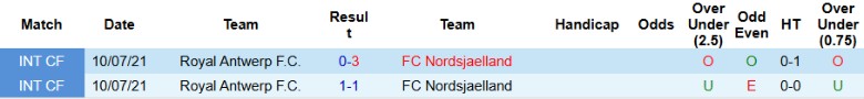 Nhận định, Soi kèo Royal Antwerp vs Nordsjaelland, 17h30 ngày 11/7: Thế trận cân bằng - Ảnh 1