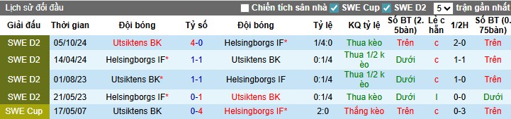 Nhận định Utsiktens vs Helsingborgs, 0h ngày 22/07: Mục tiêu 3 điểm - Ảnh 1