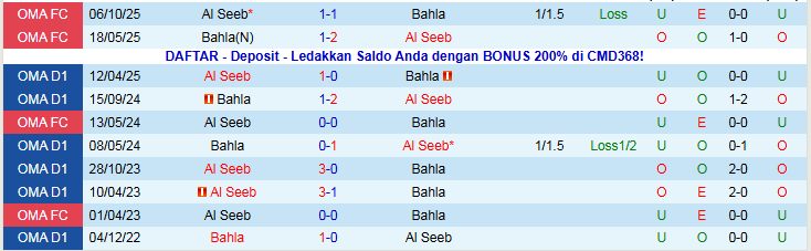 Nhận định Al Seeb vs Bahla 22h45 ngày 22/12: Chủ nhà tự tin hơn - Ảnh 5