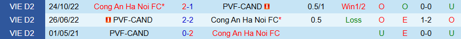 Nhận định Công an Hà Nội vs PVF-CAND, 19h15 ngày 31/10: Mạnh được, yếu thua - Ảnh 3
