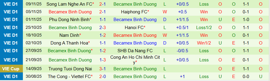 Nhận định Hà Tĩnh vs Becamex TPHCM, 18h00 ngày 30/1: Chia điểm là đẹp - Ảnh 1