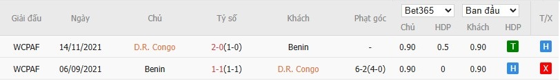 Nhật định phạt góc CH Congo vs Benin, 19h30 ngày 23/12 - Ảnh 4