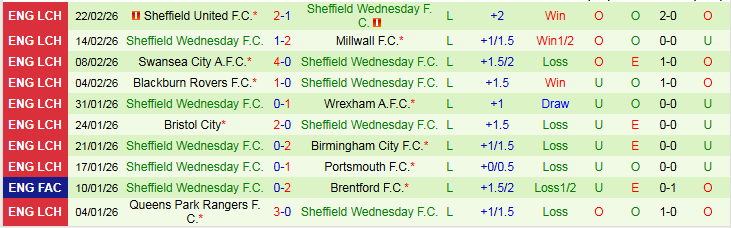 Nhận định Norwich City vs Sheffield Wednesday 2h45 ngày 26/2: Tận cùng nỗi đau - Ảnh 3