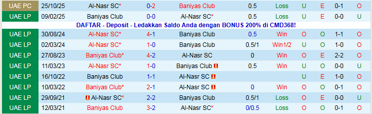 Nhận định Baniyas Club vs Al-Nasr 22h45 ngày 2/1: Chủ nhà gặp khó - Ảnh 4