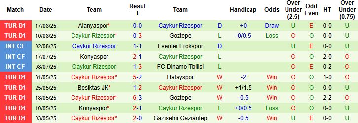 Nhận định Galatasaray vs Rizespor 01h30 ngày 31/08: Sức mạnh nhà vô địch - Ảnh 2