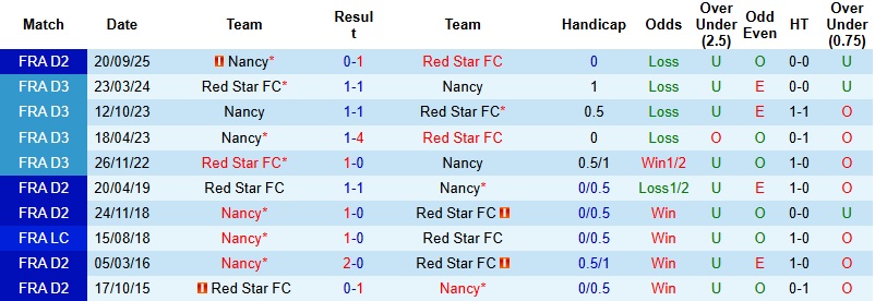 Nhận định Red Star vs Nancy 2h00 ngày 14/2: Giữ lại 3 điểm - Ảnh 2