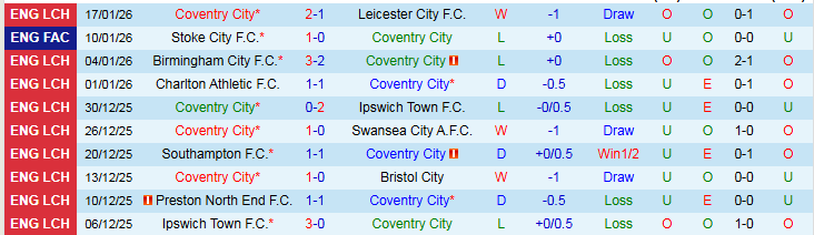 Nhận định Coventry City vs Millwall 2h45 ngày 21/1: Chủ nhà vượt khó - Ảnh 2