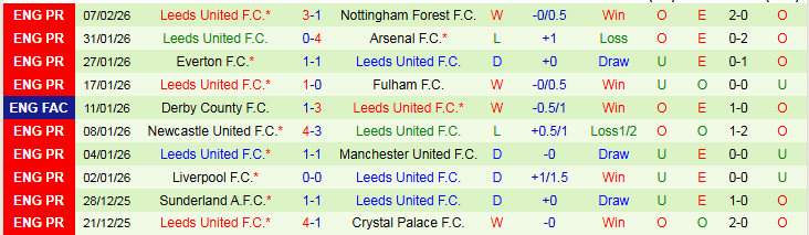 Nhận định Chelsea vs Leeds 2h30 ngày 11/2: Chiến thắng nhẹ nhàng - Ảnh 3