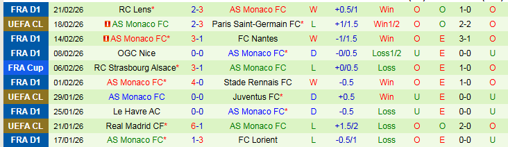 Nhận định PSG vs AS Monaco 3h00 ngày 26/2: Đôi công hấp dẫn - Ảnh 3