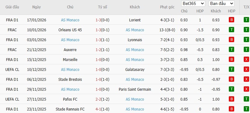 Nhật định phạt góc Real Madrid vs AS Monaco, 3h ngày 21/01 - Ảnh 5