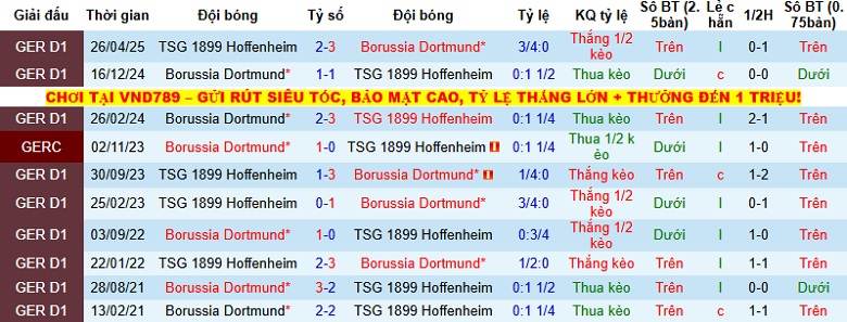 Nhận định Dortmund vs Hoffenheim 23h30 ngày 7/12: Tiệc bàn thắng - Ảnh 2