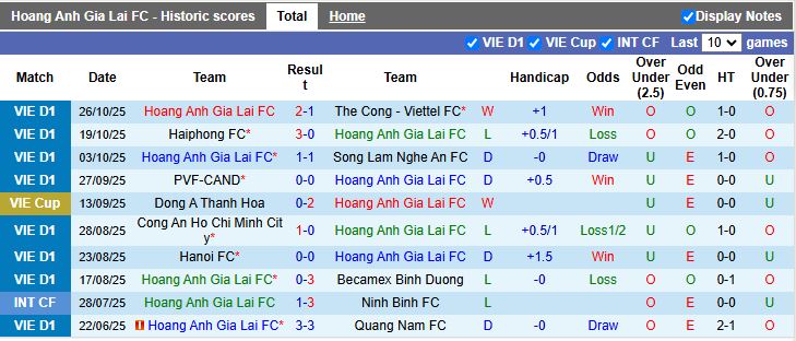 Nhận định HAGL vs Nam Định 17h00 ngày 31/10: Bất ngờ ở Pleiku - Ảnh 2