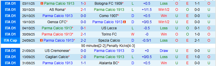 Nhận định Parma vs AC Milan 2h45 ngày 9/11: Trắng tay trên sân nhà - Ảnh 2