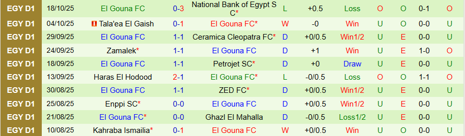 Nhận định Smouha vs El Gouna, 21h00 ngày 27/10: Nghèo nàn bàn thắng - Ảnh 1