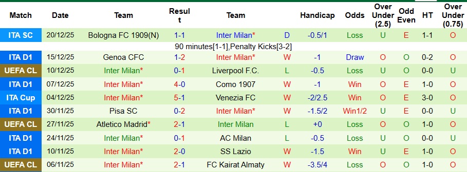 Nhận định Atalanta vs Inter Milan 2h45 ngày 29/12: Chuyến đi bão táp - Ảnh 2