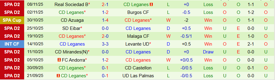 Nhận định Ceuta vs Leganes, 20h00 ngày 16/11: Chủ nhà giương oai - Ảnh 1