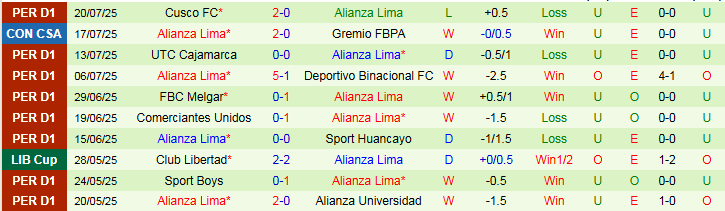 Nhận định, Soi kèo Gremio FBPA vs Alianza Lima 7h30 ngày 24/7: Trắng tay trên sân nhà - Ảnh 3