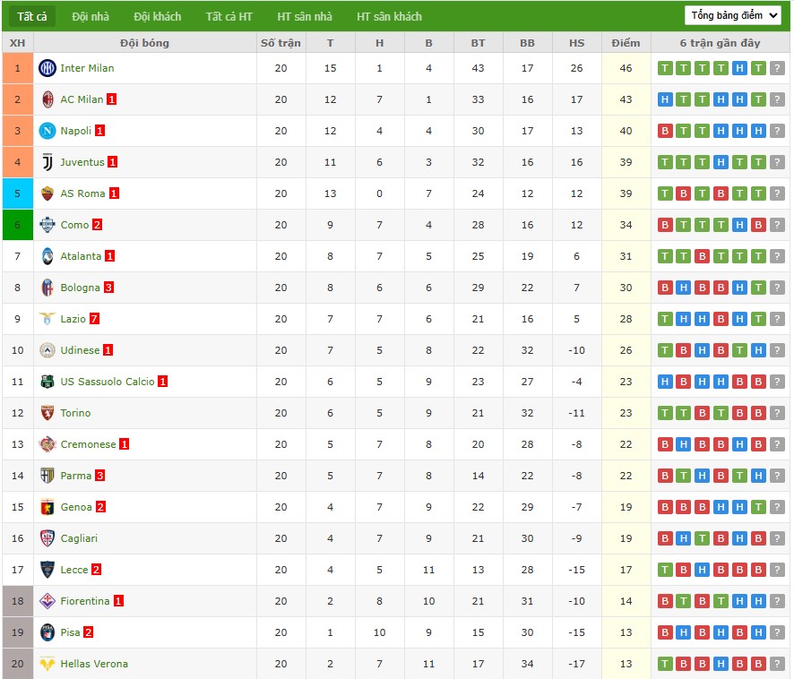 Nhật định phạt góc Pisa vs Atalanta, 2h45 ngày 17/01 - Ảnh 7