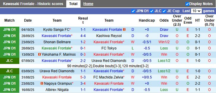 Nhận định Kawasaki Frontale vs Kashiwa Reysol 17h00 ngày 8/10: Tận dụng ưu thế - Ảnh 2