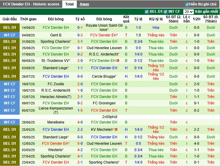 Nhận định Gent vs Dender, 1h45 ngày 20/09: Thắng lợi dễ dàng - Ảnh 3