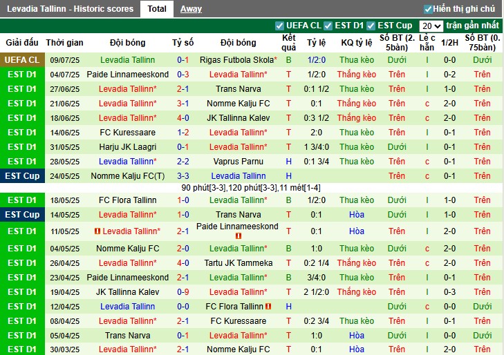 Nhận định Rigas Futbola Skola vs Levadia Tallinn, 0h ngày 16/07: Không có bất ngờ - Ảnh 3