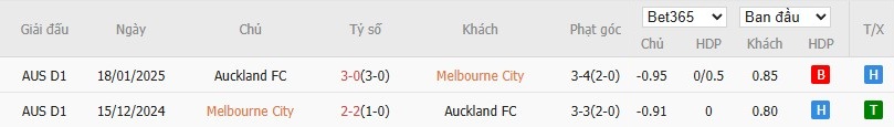 Nhật định phạt góc Melbourne City vs Auckland, 15h35 ngày 16/01 - Ảnh 4