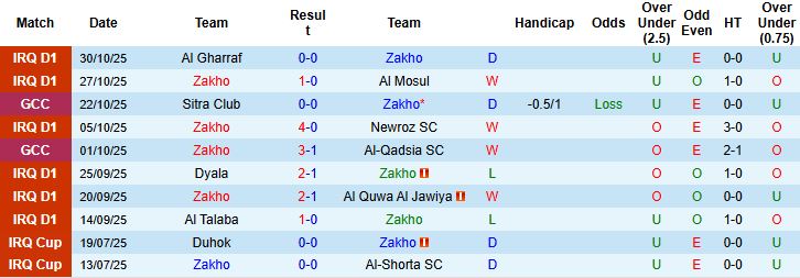 Nhận định Zakho vs Al Ain 00h00 ngày 05/11: Hòa là đẹp - Ảnh 3