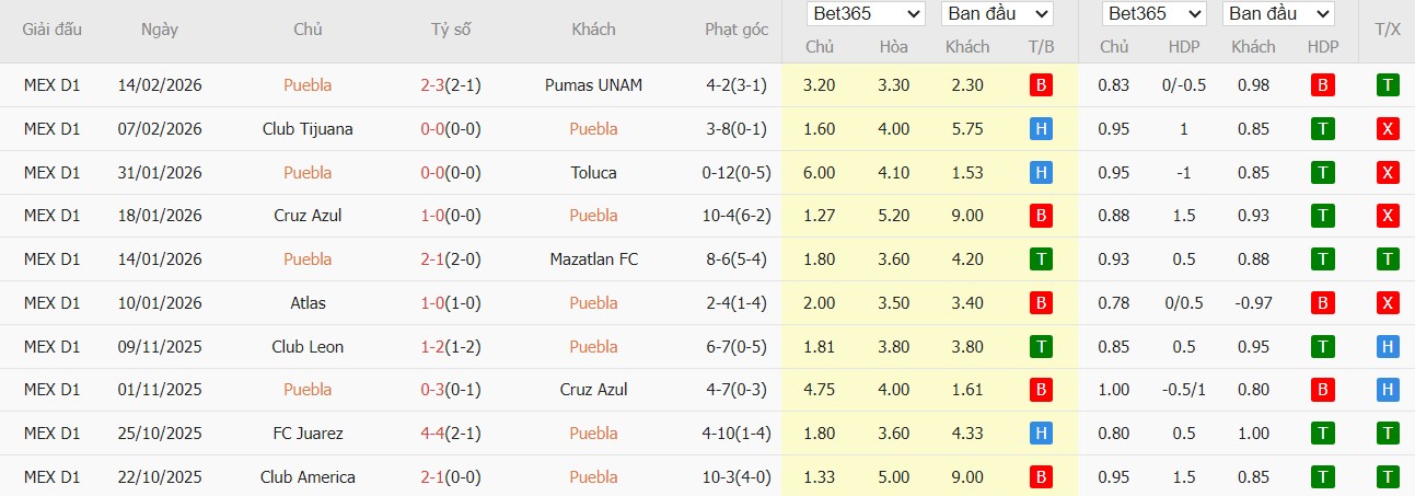 Nhật định phạt góc Puebla vs Club America, 10h06 ngày 21/02 - Ảnh 2