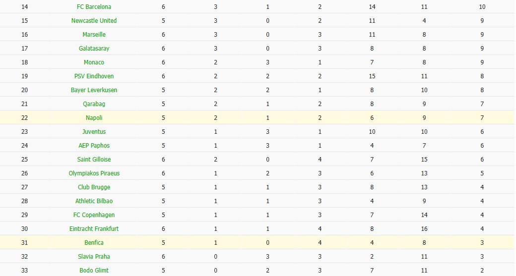 Nhật định phạt góc Benfica vs Napoli, 3h ngày 11/12 - Ảnh 7