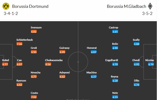 Nhật định phạt góc Dortmund vs Monchengladbach, 2h30 ngày 20/12 - Ảnh 3