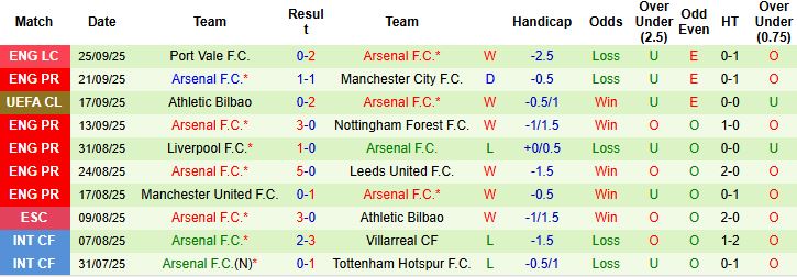Nhận định Newcastle vs Arsenal 22h30 ngày 28/09: Sa lầy tại St Jame's Park - Ảnh 2