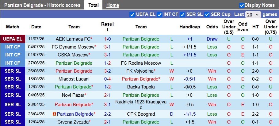 Nhận định, Soi kèo Partizan Belgrade vs AEK Larnaca 2h ngày 18/7: Không có bất ngờ - Ảnh 1