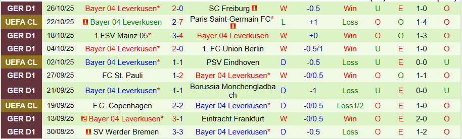 Nhận định Paderborn vs Leverkusen, 00h00 ngày 30/10: Khẳng định sức mạnh - Ảnh 1